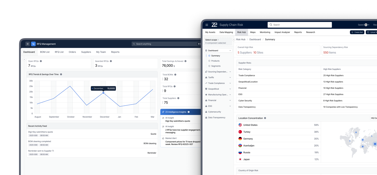 Z2Data Platform — supply chain risk dashboard