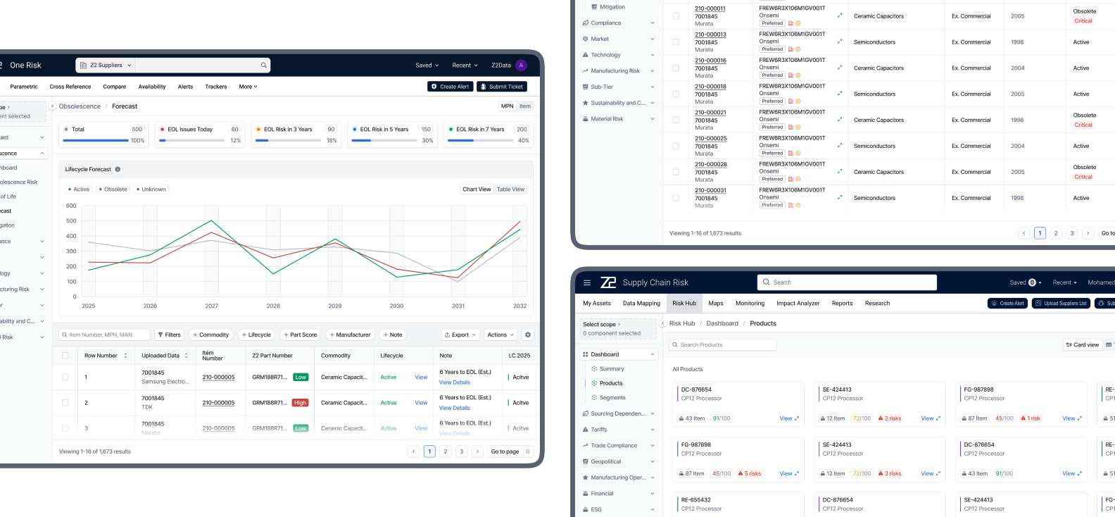Z2Data risk module — dashboard and information hierarchy